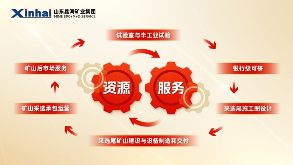 資源+服務(wù)雙驅(qū)動!鑫海礦業(yè)全球8大礦山投資新版圖